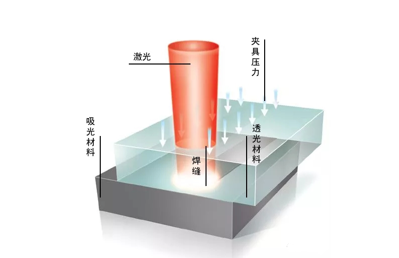 1711069238.png 焊接原理.png